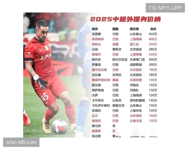 中超球队普遍依赖外援进攻,仅两队本土球员领衔射手榜 中超球队普遍依赖外援进攻,仅两队本土球员领衔射手榜