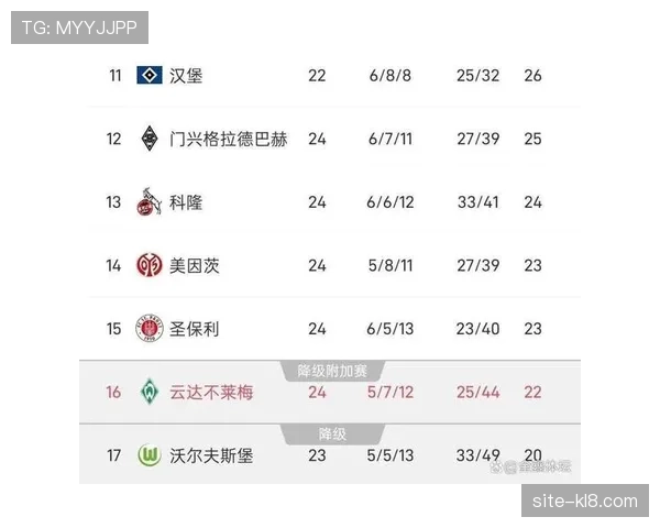 美因茨控球率联赛排名分析 第16位控球率下的积分榜位置反差